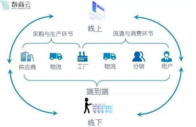 多場(chǎng)景實(shí)現(xiàn)供應(yīng)鏈可視化 小家電出海煥發(fā)新活力