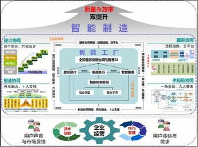 供應(yīng)鏈管理在山東省發(fā)展中的戰(zhàn)略意義與實(shí)踐路徑