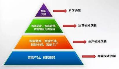 一文徹底讀懂智能制造中的工業(yè)設(shè)計(jì)服務(wù)