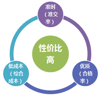 供應鏈管理 現代化企業運營的核心支柱