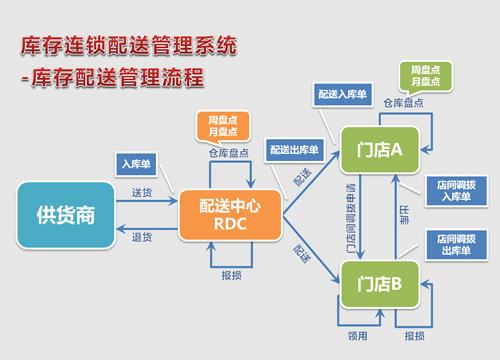 至珍餃子 全面搭建供應鏈管理系統，邁入實時大數據監管新階段