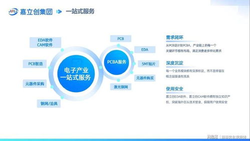 嘉立創IPO獲追捧，打造一站式供應鏈平臺，為創業者破解“制造焦慮”