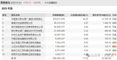 迷霧中的茅臺 百億買家抄底五年后首度賣出，投資管理背后的思考