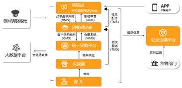 陽(yáng)光午餐 筑牢校園食品安全防線，全面提升餐飲質(zhì)量與管理水平